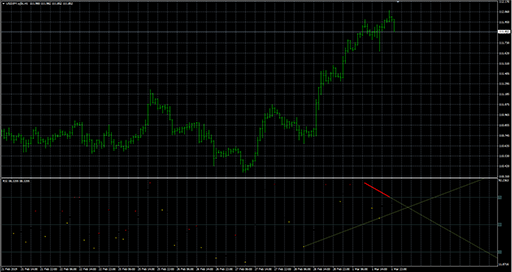 AIO Divergence image